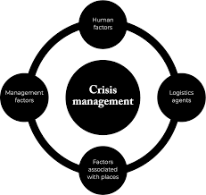 crisismanagement