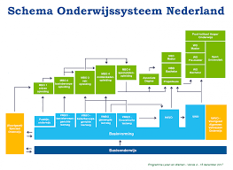 entree opleiding