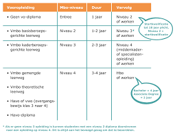 mbo 3 opleidingen