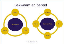 coachend leiderschap training