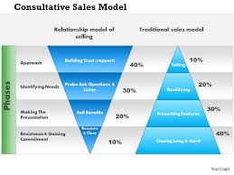 consultative selling training