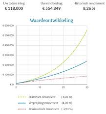 rendement opleidingen