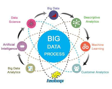 big data opleiding