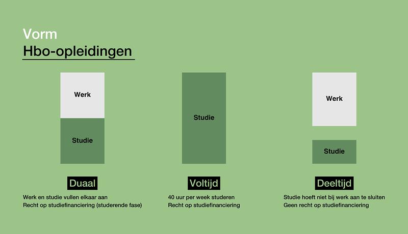 verkorte hbo opleiding