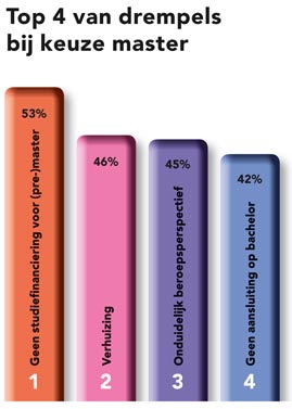 hbo bachelor opleiding