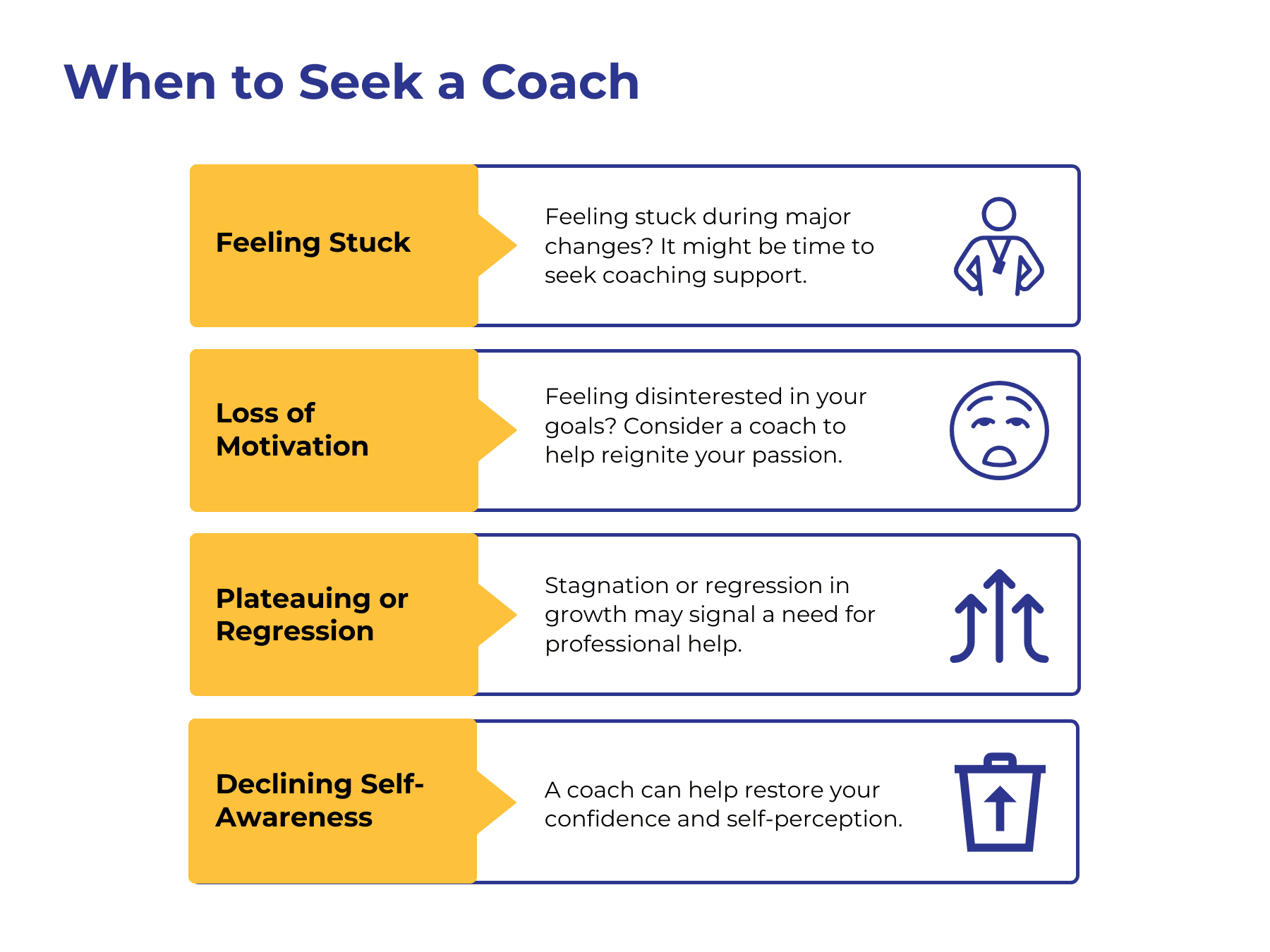 coach training