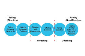 training en coaching