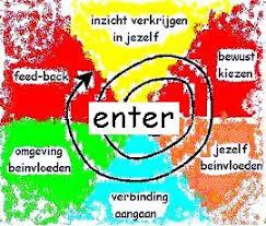 training persoonlijke effectiviteit