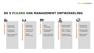 cursus leidinggeven voor beginners