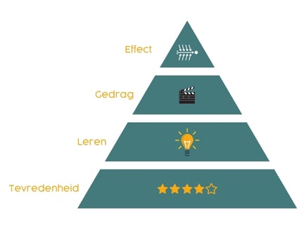evaluatieformulier training