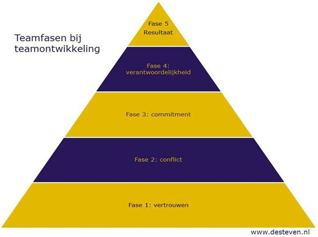 training teamontwikkeling